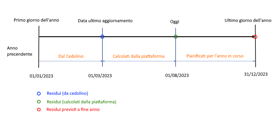 time_graphic_ita.png